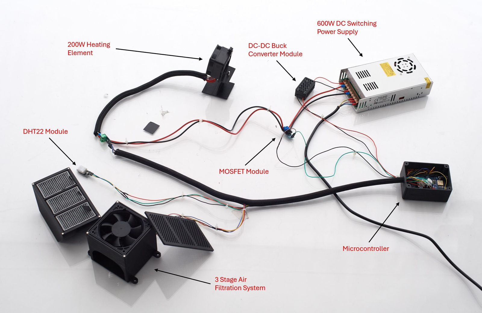 3 stage filtration unit