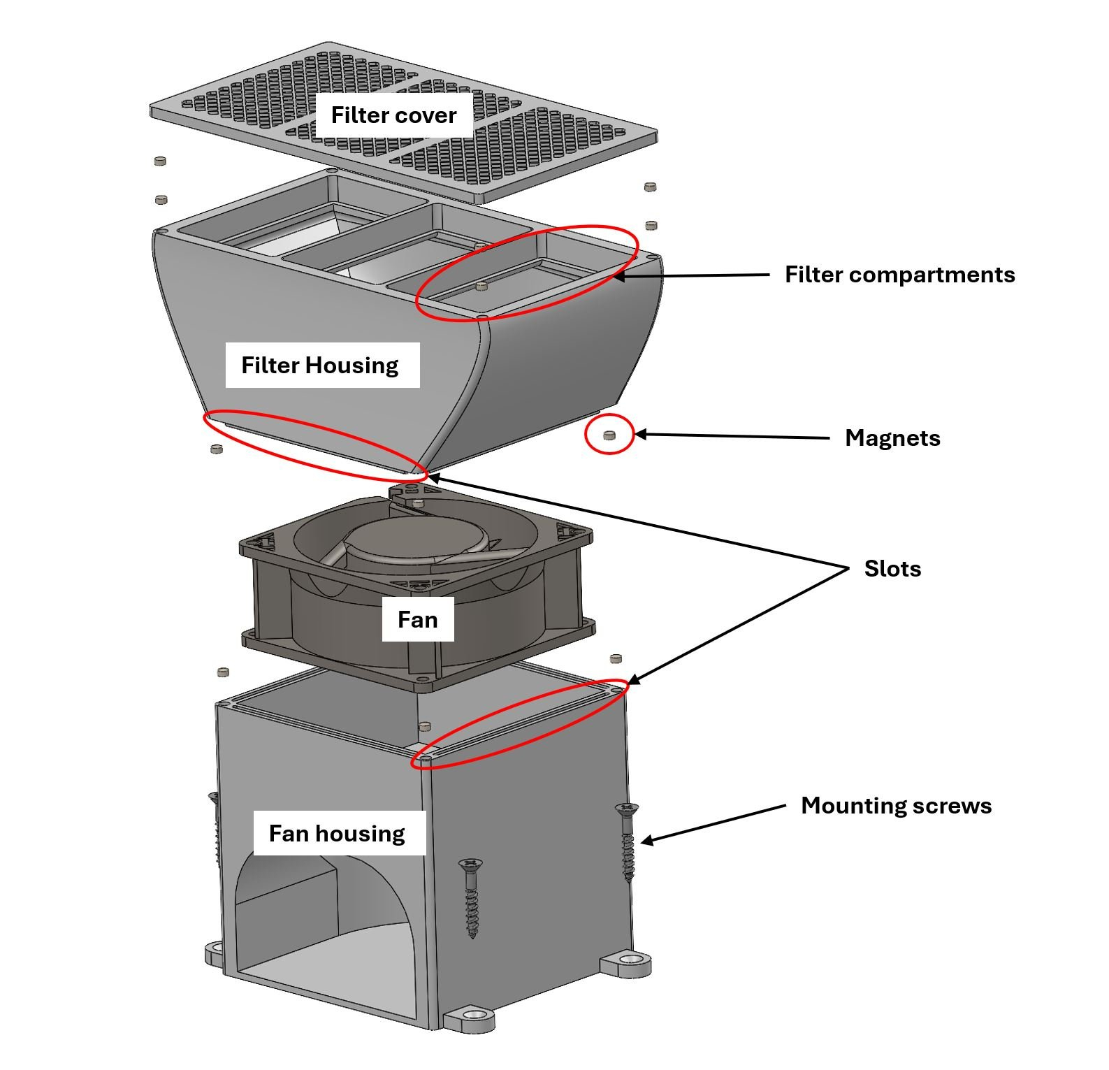 3 stage filtration unit